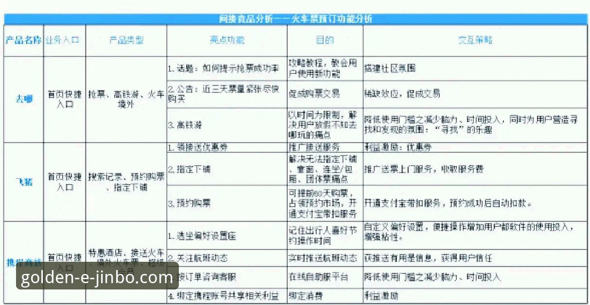 5个维度揭秘金博娱乐官网与竞品对比手机版的差异化优势